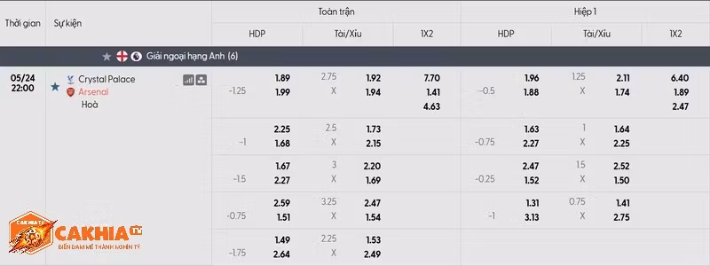 Bảng kèo trận đấu Crystal Palace vs Arsenal