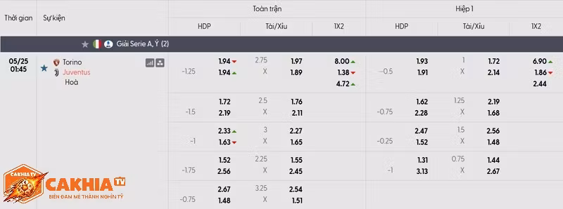 Bảng kèo trận đấu Torino vs Juventus